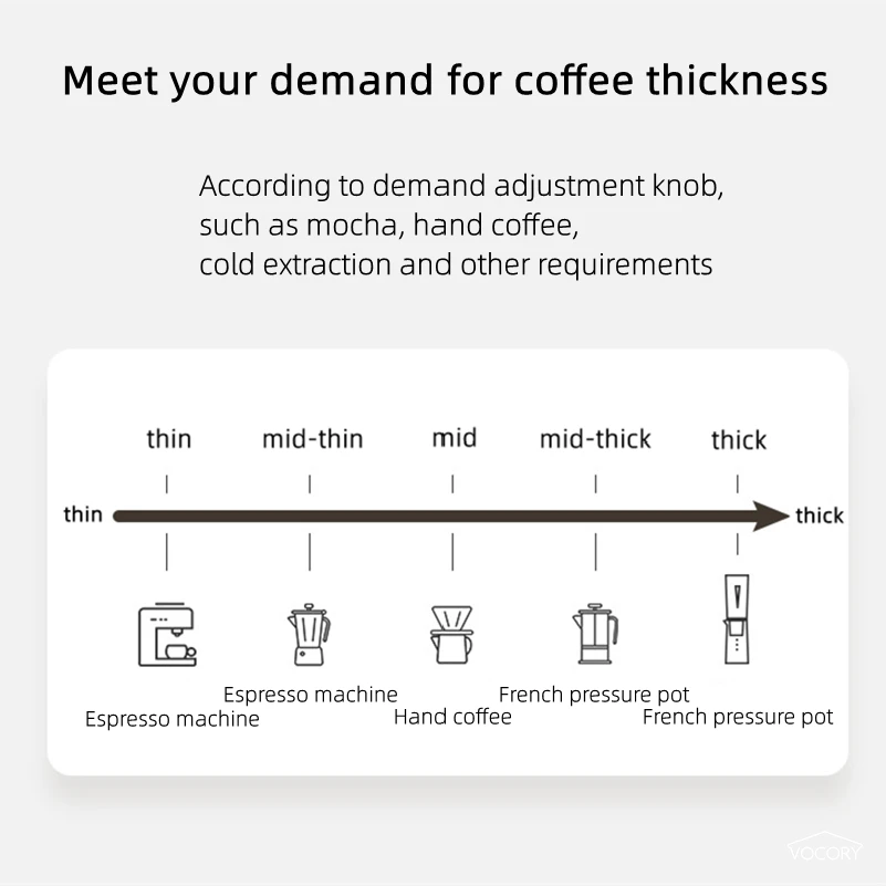 Molinillo de Café Eléctrico Po - Coffee Bean Grinder Electric reseña y precio